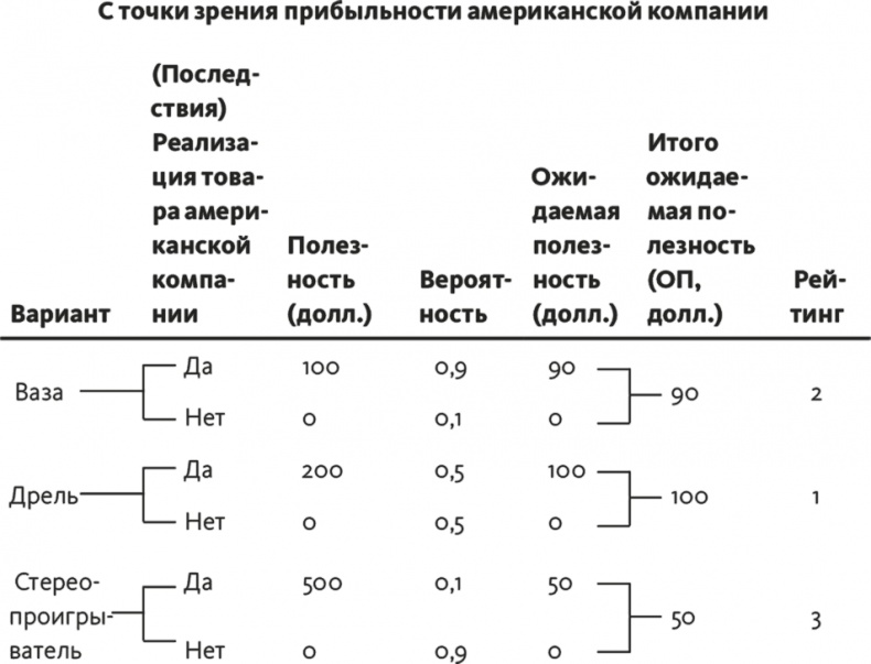 Решение проблем по методикам спецслужб. 14 мощных инструментов