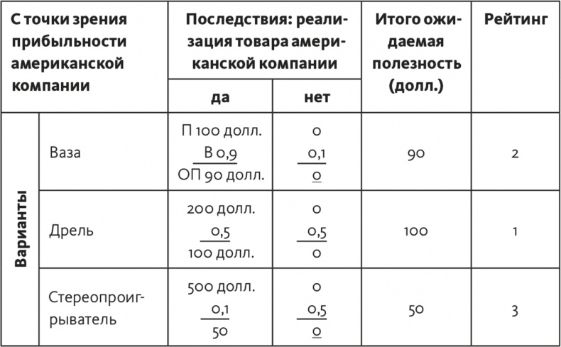 Решение проблем по методикам спецслужб. 14 мощных инструментов