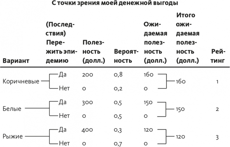 Решение проблем по методикам спецслужб. 14 мощных инструментов