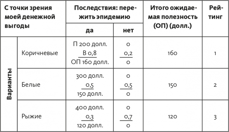 Решение проблем по методикам спецслужб. 14 мощных инструментов