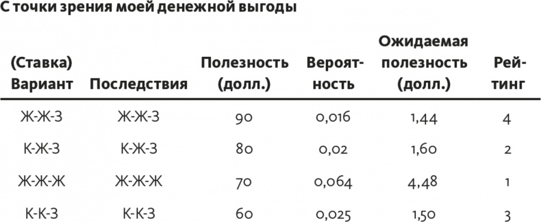 Решение проблем по методикам спецслужб. 14 мощных инструментов