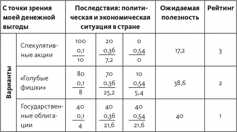 Решение проблем по методикам спецслужб. 14 мощных инструментов