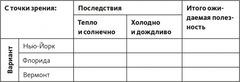 Решение проблем по методикам спецслужб. 14 мощных инструментов