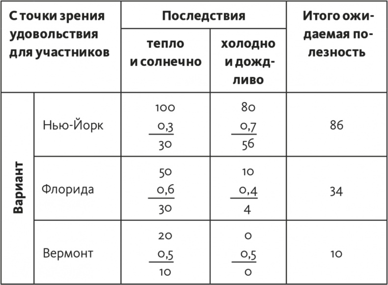 Решение проблем по методикам спецслужб. 14 мощных инструментов