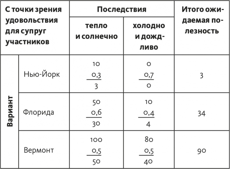 Решение проблем по методикам спецслужб. 14 мощных инструментов