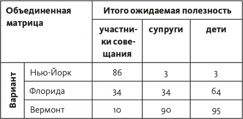 Решение проблем по методикам спецслужб. 14 мощных инструментов