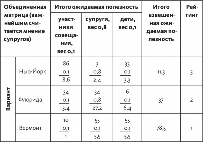 Решение проблем по методикам спецслужб. 14 мощных инструментов