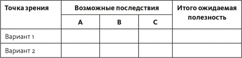 Решение проблем по методикам спецслужб. 14 мощных инструментов