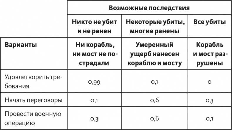 Решение проблем по методикам спецслужб. 14 мощных инструментов