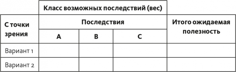 Решение проблем по методикам спецслужб. 14 мощных инструментов