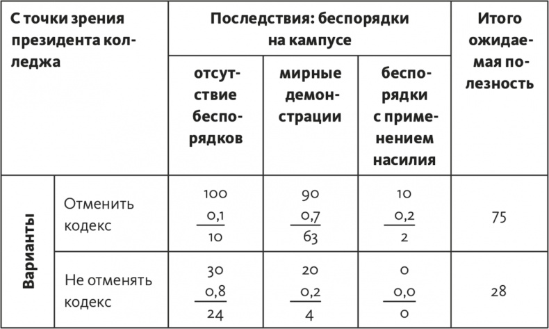 Решение проблем по методикам спецслужб. 14 мощных инструментов