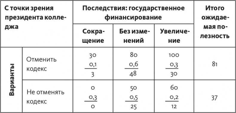 Решение проблем по методикам спецслужб. 14 мощных инструментов