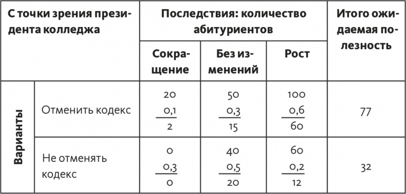 Решение проблем по методикам спецслужб. 14 мощных инструментов