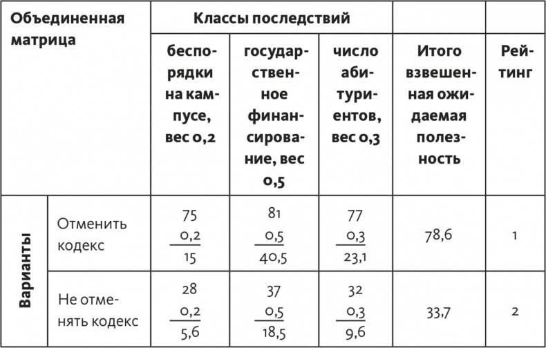 Решение проблем по методикам спецслужб. 14 мощных инструментов