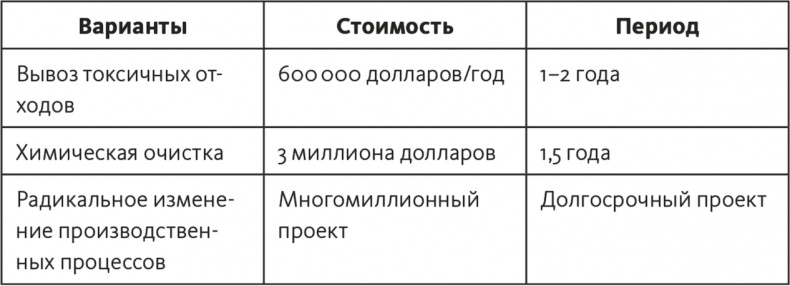 Решение проблем по методикам спецслужб. 14 мощных инструментов