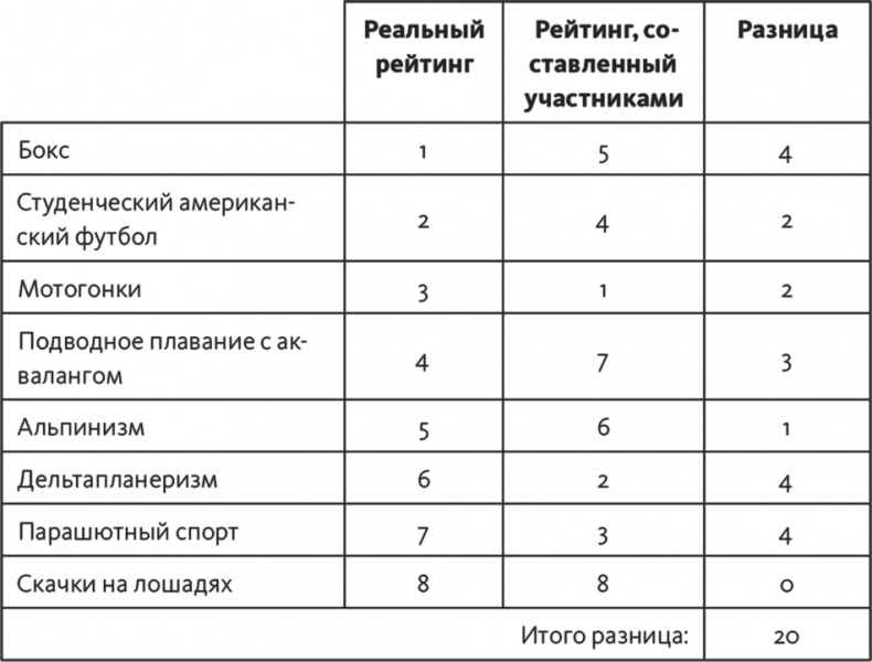 Решение проблем по методикам спецслужб. 14 мощных инструментов