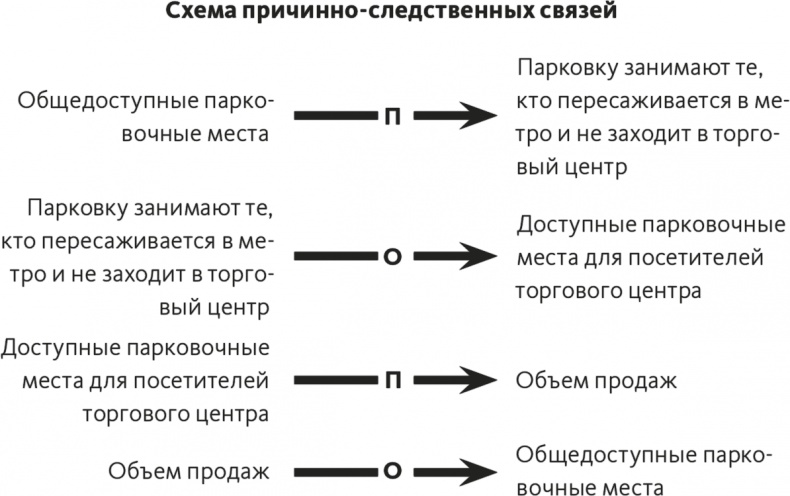 Решение проблем по методикам спецслужб. 14 мощных инструментов