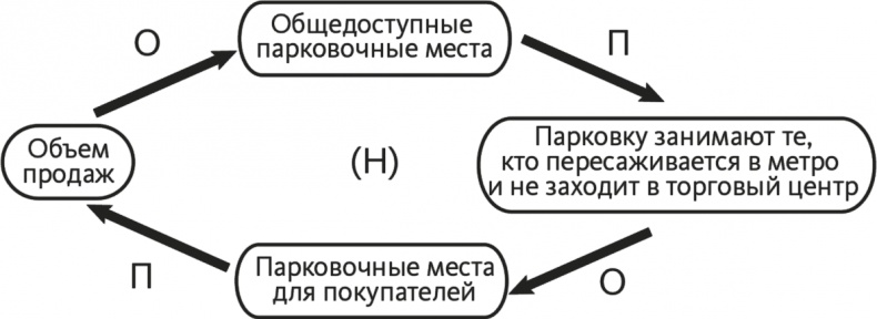 Решение проблем по методикам спецслужб. 14 мощных инструментов