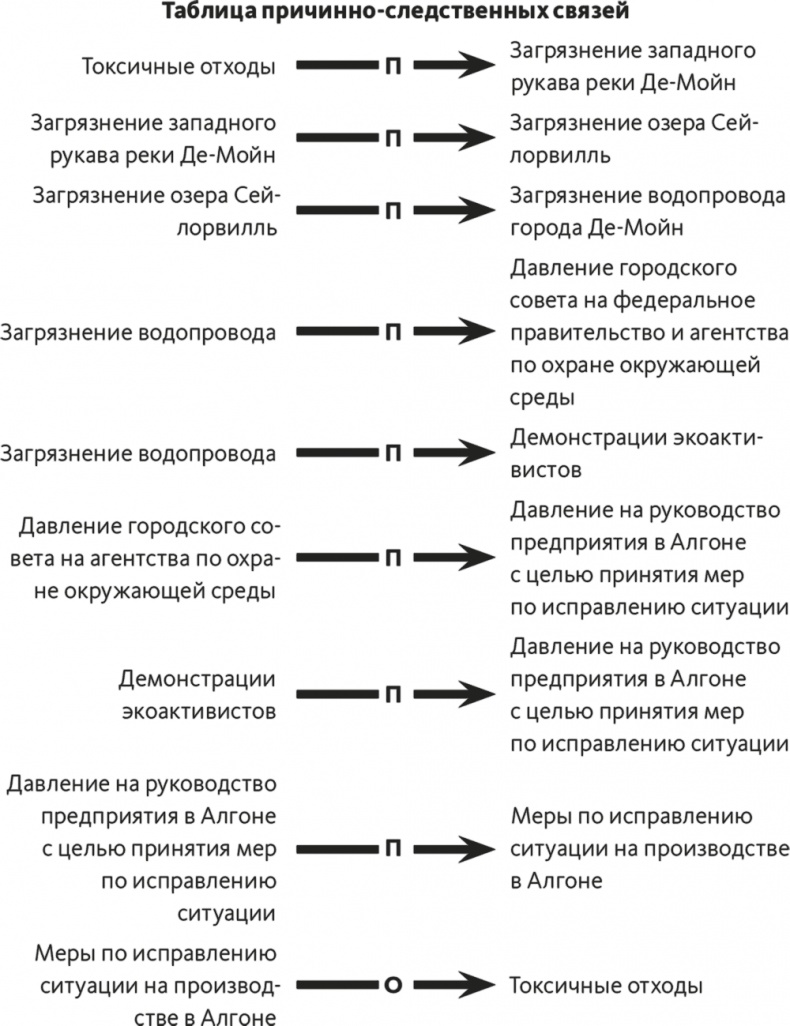 Решение проблем по методикам спецслужб. 14 мощных инструментов