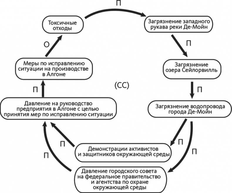 Решение проблем по методикам спецслужб. 14 мощных инструментов