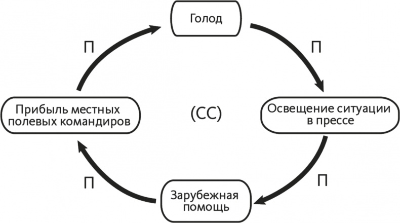 Решение проблем по методикам спецслужб. 14 мощных инструментов