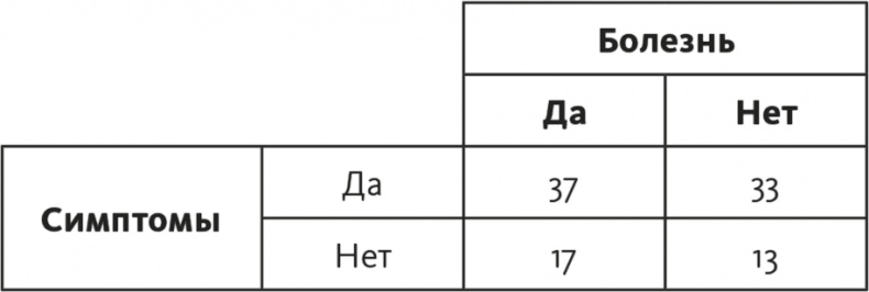 Решение проблем по методикам спецслужб. 14 мощных инструментов