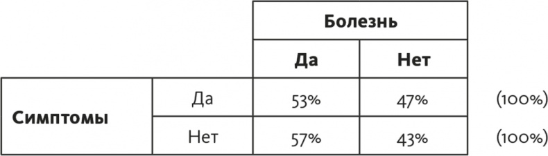 Решение проблем по методикам спецслужб. 14 мощных инструментов