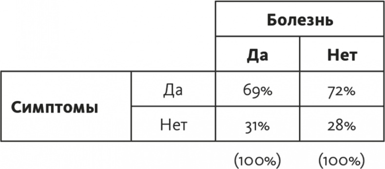 Решение проблем по методикам спецслужб. 14 мощных инструментов