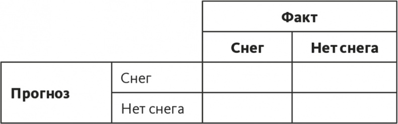 Решение проблем по методикам спецслужб. 14 мощных инструментов