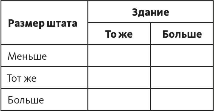 Решение проблем по методикам спецслужб. 14 мощных инструментов