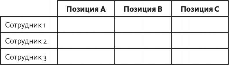 Решение проблем по методикам спецслужб. 14 мощных инструментов