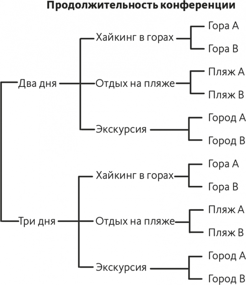 Решение проблем по методикам спецслужб. 14 мощных инструментов