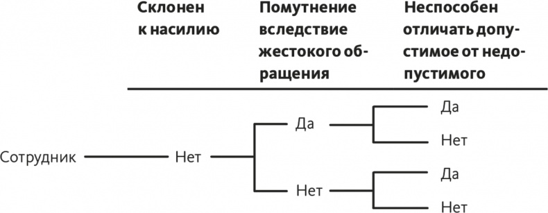 Решение проблем по методикам спецслужб. 14 мощных инструментов