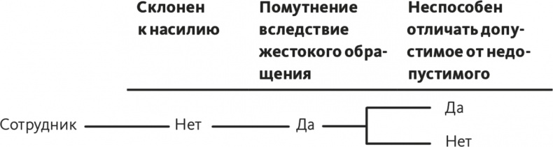 Решение проблем по методикам спецслужб. 14 мощных инструментов