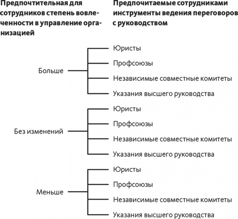 Решение проблем по методикам спецслужб. 14 мощных инструментов