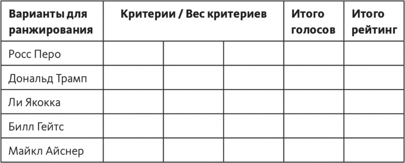 Решение проблем по методикам спецслужб. 14 мощных инструментов