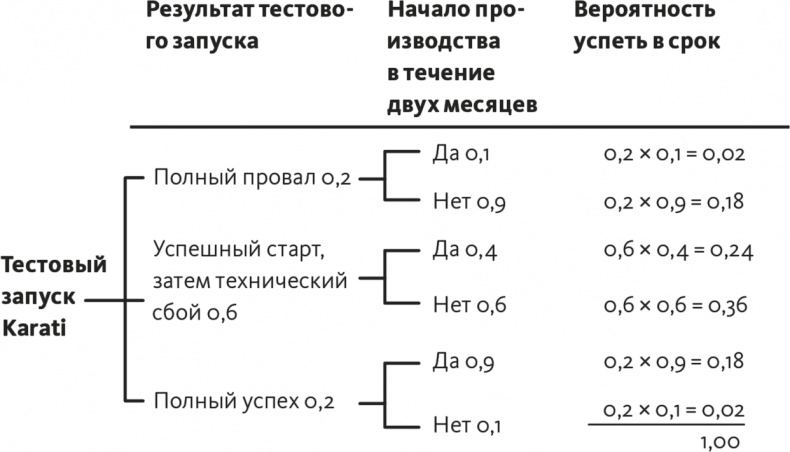 Решение проблем по методикам спецслужб. 14 мощных инструментов