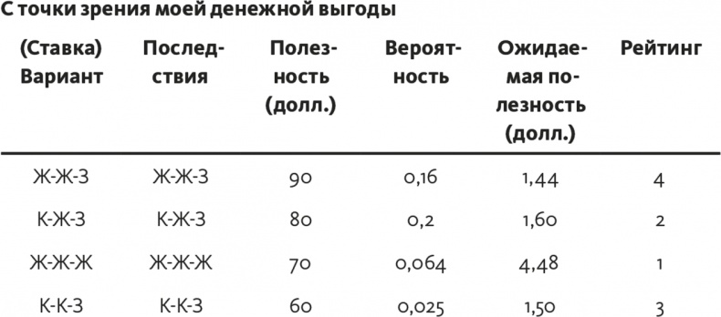 Решение проблем по методикам спецслужб. 14 мощных инструментов