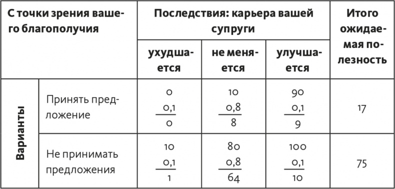 Решение проблем по методикам спецслужб. 14 мощных инструментов