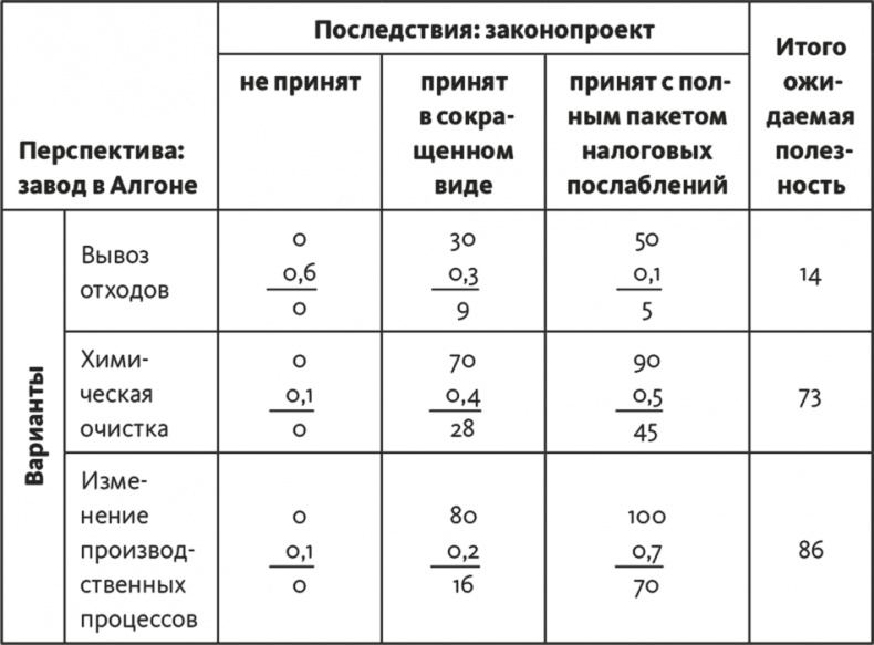 Решение проблем по методикам спецслужб. 14 мощных инструментов