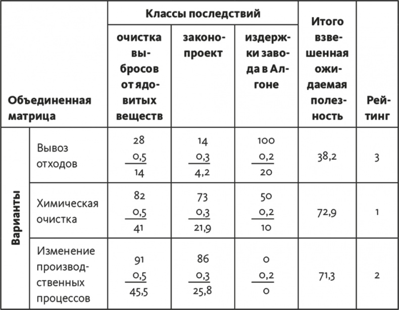 Решение проблем по методикам спецслужб. 14 мощных инструментов