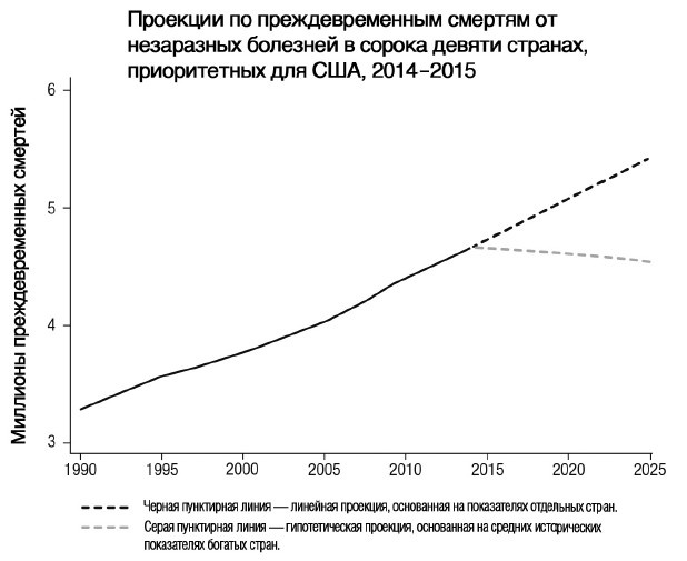 Завтра начинается сегодня. Как воспользоваться достижениями anti-age медицины