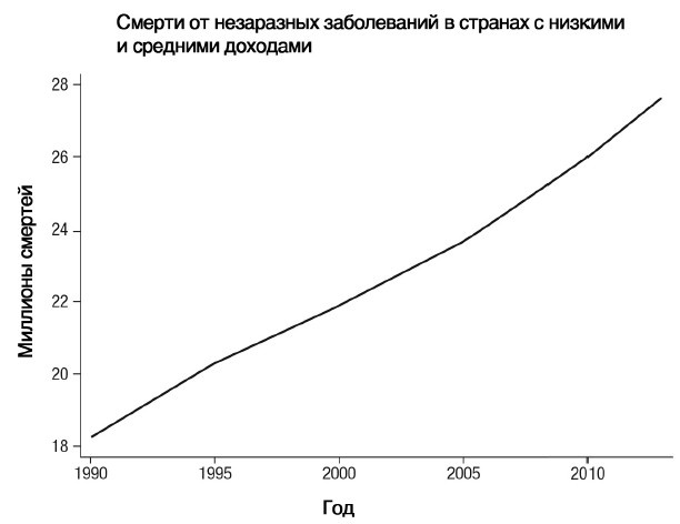 Завтра начинается сегодня. Как воспользоваться достижениями anti-age медицины