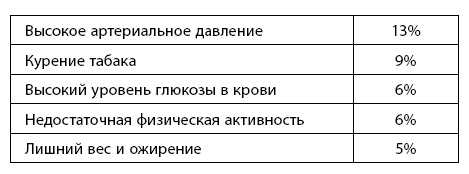 Завтра начинается сегодня. Как воспользоваться достижениями anti-age медицины