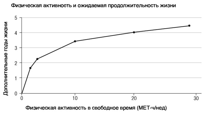 Завтра начинается сегодня. Как воспользоваться достижениями anti-age медицины