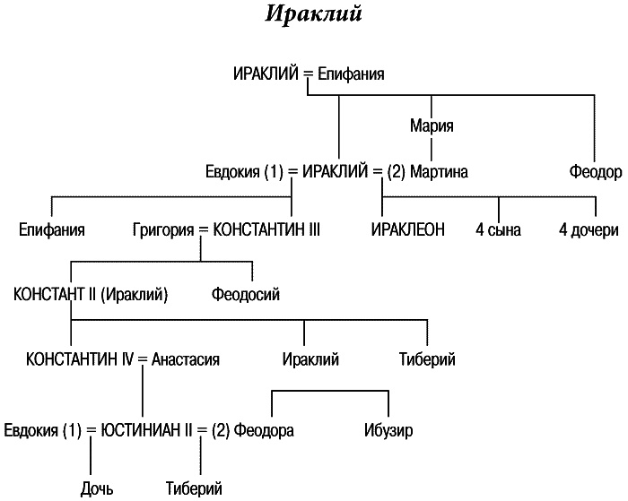 История Византии