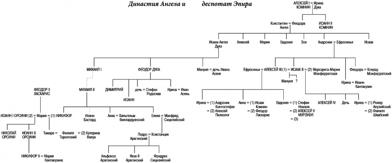 История Византии