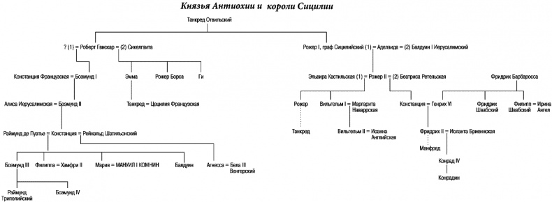 История Византии