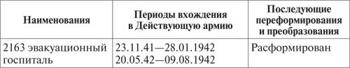 Госдачи Кавказских Минеральных Вод. Тайны создания и пребывания в них на отдыхе партийной верхушки и исполкома Коминтерна от Ленина до Хрущева