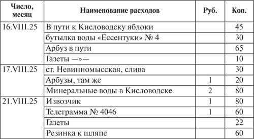 Госдачи Кавказских Минеральных Вод. Тайны создания и пребывания в них на отдыхе партийной верхушки и исполкома Коминтерна от Ленина до Хрущева